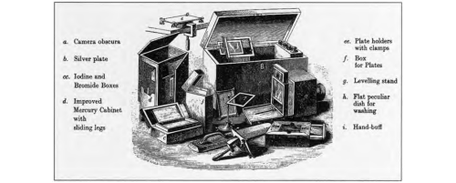 The Daguerreotype Process